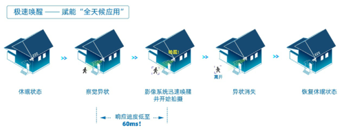 紧握物联网时代新脉搏赋能全天候物联应用