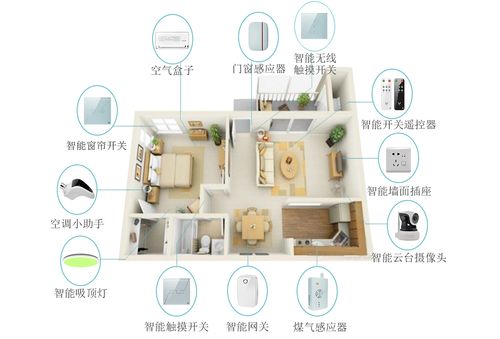 深圳云海物联智能安防产品让生活更智能