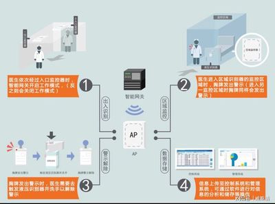 北京威斯盾--让医疗迈向物联网智能化