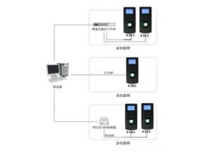 物联网行业资讯,物联网解决方案内容 深圳市赛亿科技开发