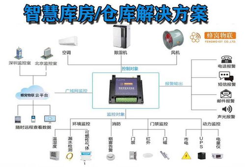 蜂窝物联各类解决方案,让科技更好地赋能万物互联